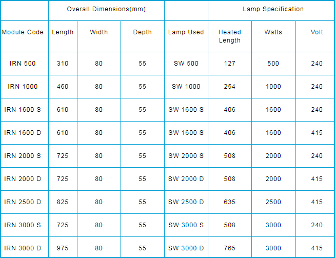 Short-Wave-Infrared-Module-table